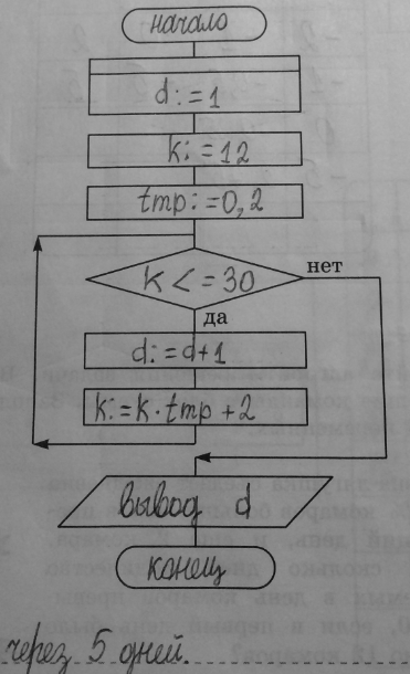 Дополнительное изображение