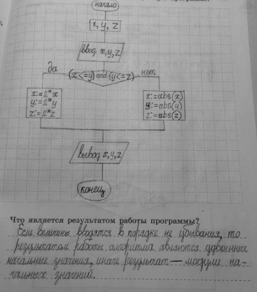 Изображение 184. Дана программа на языке Паскаль:  program a3;  var x, y, z: real;  begin  writeln ('Введите три числа');  readln (x, y, z);  if...