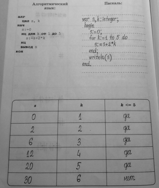 Изображение 199. От программы, записанной на алгоритмическом языке, перейдите к записи программы на языке...