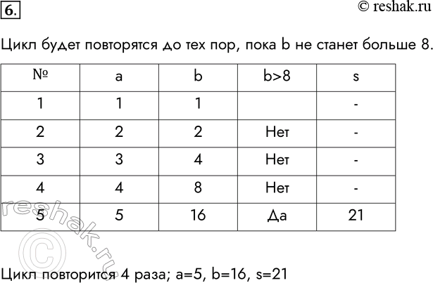 Изображение 6. Дана последовательность операторов:  а = 1   b = 1  while True:   а += 1  b *= 2  if b > 8: break  s = а + b  Сколько раз...