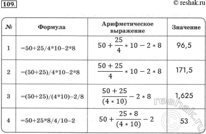 Изображение 109. Запишите арифметические выражения, соответствующие формулам для электронной таблицы, вычислите их значения:    Арифметическое выражение  Формула ...