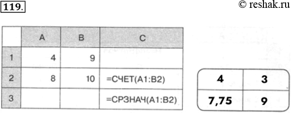 Изображение 119. Фрагмент электронной таблицы содержит числа и формулы. Определите значения в ячейках С2 и СЗ. Как ими станут эти значения, если удалить значение ячейки...
