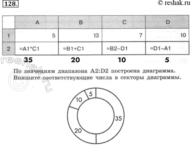 Изображение 128. Дан фрагмент электронной таблицы.  По значениям диапазона А2:D2 построена диаграмма. Впишите соответствующие числа в секторы...