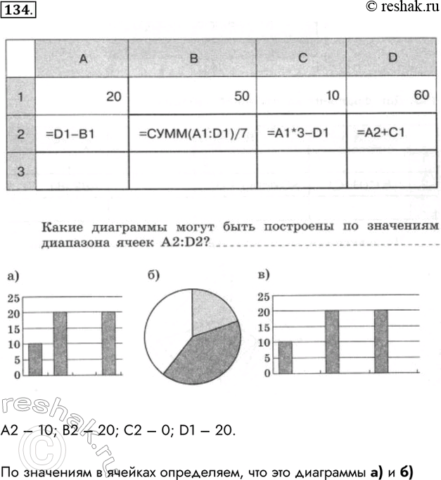 Изображение 134. Дан фрагмент электронной таблицы в режиме отображения формул. Какие диаграммы могут быть...