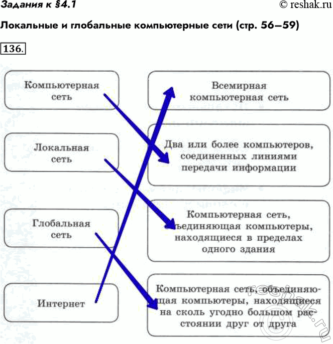 Изображение Задания к §4.1 Локальные и глобальные компьютерные сети (стр. 56–59) 136. Установите...