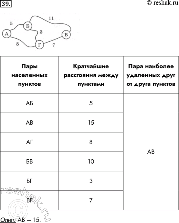 Изображение 39. На схеме изображены дороги между четырьмя населенными пунктами А, Б, В, Г и указана...
