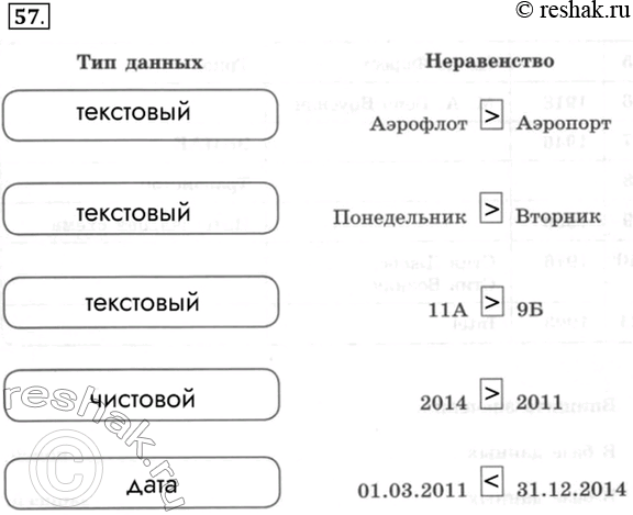 Изображение 57. Определите типы данных и впишите знаки отношений так, чтобы полученные высказывания...