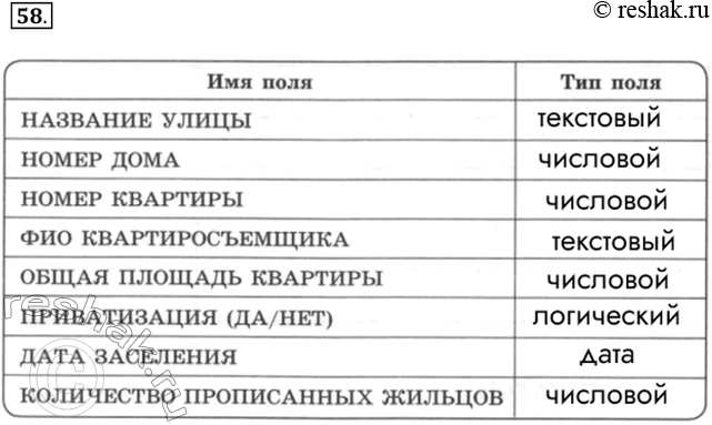Изображение 58. База данных ТСЖ имеет следующую структуру: ТСЖ (НАЗВАНИЕ УЛИЦЫ. НОМЕР ДОМА, НОМЕР КВАРТИРЫ,...