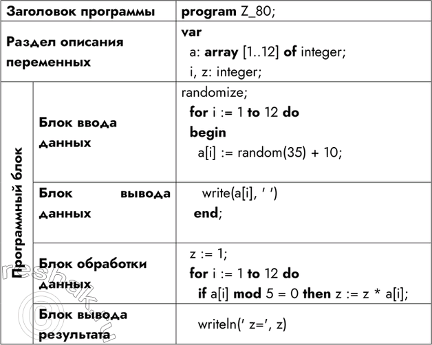 Дополнительное изображение