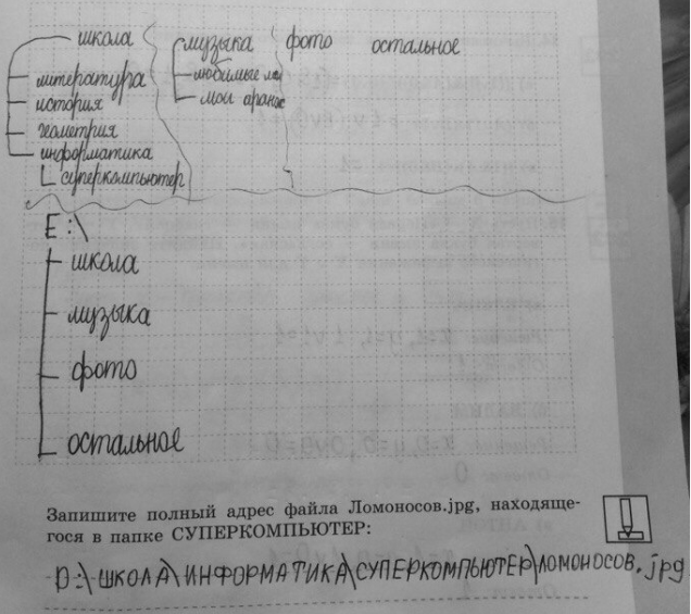 Изображение 12. Постройте схематично дерево каталогов по следующему описанию. Ha флешке Ивана все файлы...