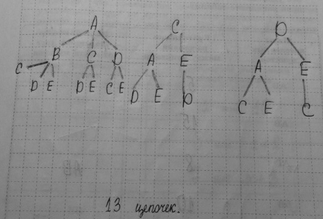 Изображение 38. Для составления цепочек используются бусины, помеченные буквами: А, В, С, D, Е. На первом...