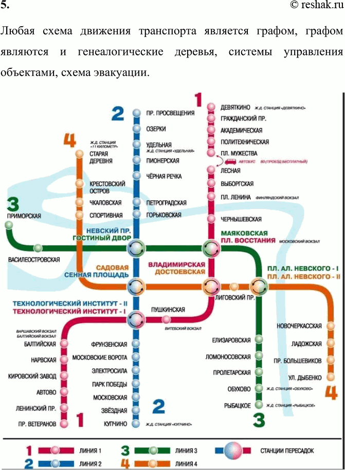Изображение 5. Приведите пример системы, модель которой можно представить в форме графа. Изобразите...