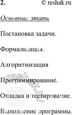 Изображение 2. Перечислите основные этапы решения задачи с использованием компьютера.    Основные этапы ...