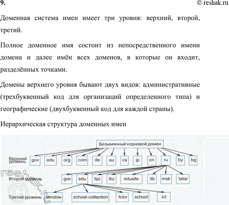 Изображение 9. Опишите структуру доменной системы имён.    Доменная система имен имеет три уровня:...