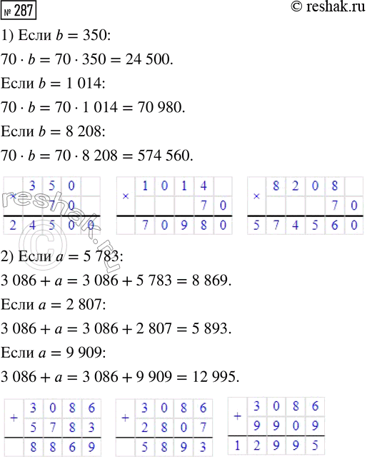 Изображение ﻿287. Найди значения выражений.  1) 70 · b, если b = 350, 1014, 8208  2) 3086 + а, если а = 5783, 2807, 9909  3) у - 5017, если...