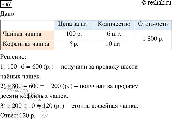 Изображение 47. За день в магазине продали 6 чайных чашек, по 100 р. каждая, и 10 кофейных, получив за все...