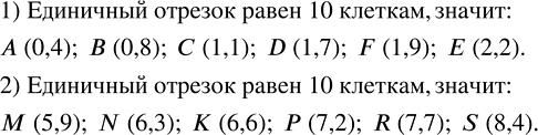 Изображение ﻿Какие числа на координатном луче соответствуют:  1) точкам A, В, С, D, F, E (рис. 204);  2) точкам М, N, К, Р, R, S (рис. 205)?  Ответ запишите в виде десятичных...