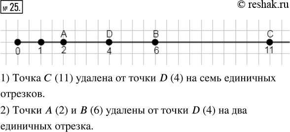 Изображение ﻿25. Начертите координатный луч и отметьте на нём точки, удалённые от точки D (4):   1) на семь единичных отрезков; 2) два единичных...