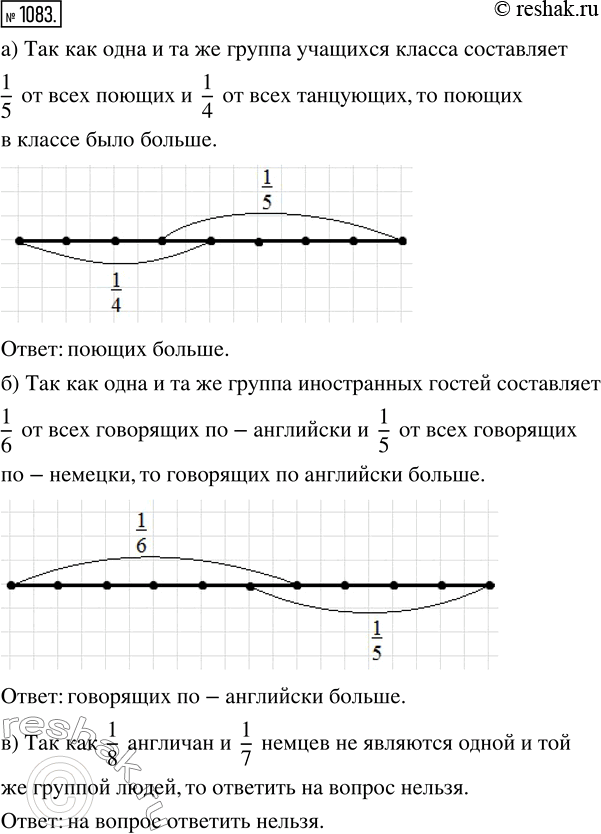 Изображение ﻿1083. а) В нашем классе есть певцы и танцоры: 1/5 всех певцов ещё и танцует, а 1/4 танцоров ещё и...
