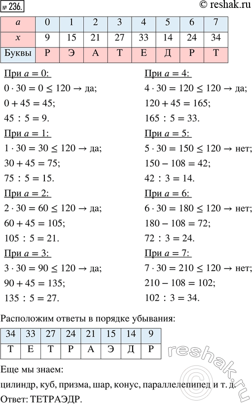 Изображение 236. Выполни вычисления по алгоритму, заданному блок-схемой.  Расположи ответы примеров в...