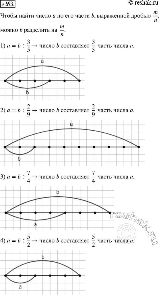 Изображение 493. Как найти число а по его части b, выраженной дробью m/n? Используя равенство, определи, какую...