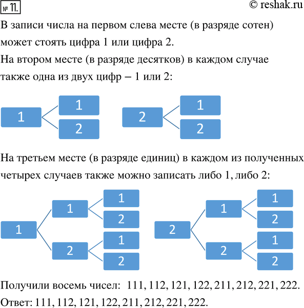 Изображение ﻿Запишите все трёхзначные числа, для записи которых употребляются только цифры 1 и...