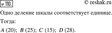 Изображение ﻿На рисунке 25 изображена шкала. Какие числа соответствуют точкам А, В, С и D этой...