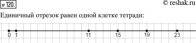 Изображение ﻿ыберите единичный отрезок и отметьте на координатном луче точки, координаты которых: 11, 15, 19 и...