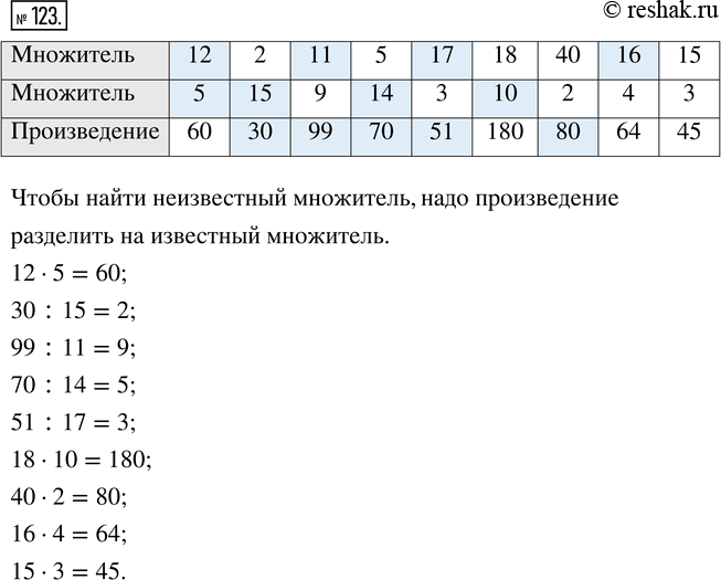 Изображение Упр.123 Часть 1 ГДЗ Виленкин Жохов 5 класс, Мнемозина