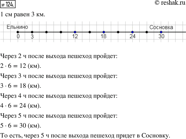 Изображение ﻿Расстояние между деревнями Ельнино и Сосновка равно 30 км. Изобразите дорогу между этими...