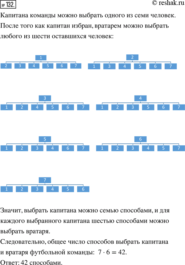 Изображение ﻿В футбольной команде пятого класса 7 человек. Члены команды выбирают капитана и вратаря. Сколькими способами это можно...