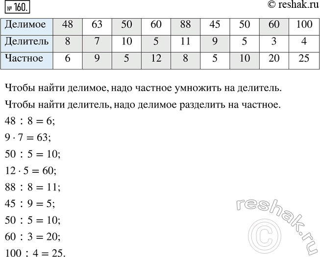 Изображение Упр.160 Часть 1 ГДЗ Виленкин Жохов 5 класс, Мнемозина