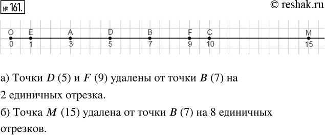 Изображение ﻿Начертите координатный луч и отметьте на нём точки А(3); 0(0); В(7); Е(1); С(10). На этом же луче...