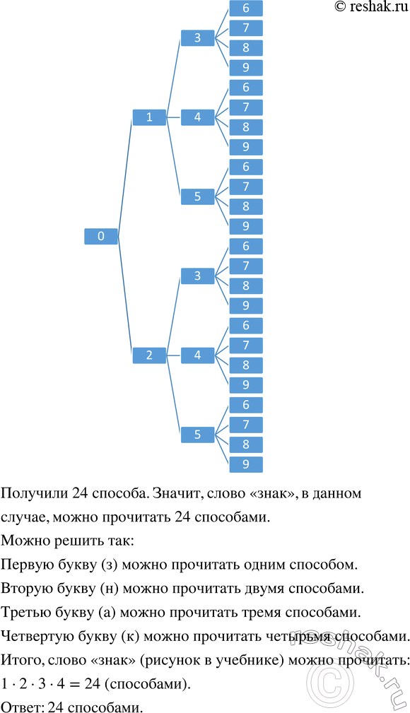 Дополнительное изображение