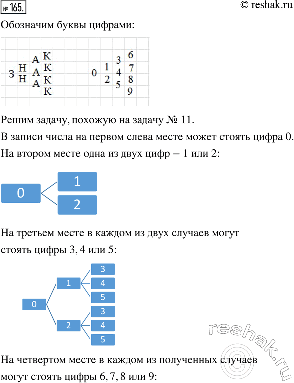Изображение ﻿Сколькими способами можно прочитать слово «знак» на рисунке? Сравните решение этой задачи с решением задачи...