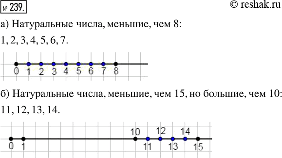 Изображение ﻿Отметьте на координатном луче все точки, координаты которых — натуральные числа:  а) меньшие, чем 8;  б) меньшие, чем 15, но большие, чем...