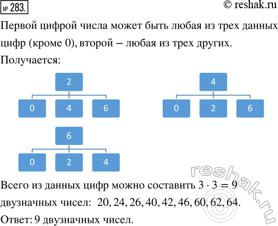 Изображение ﻿Сколько двузначных чисел можно составить из цифр 0, 2, 4, 6, если цифры в записи числа не повторяются? Запишите все эти...