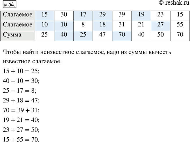 Изображение Упр.54 Часть 1 ГДЗ Виленкин Жохов 5 класс, Мнемозина