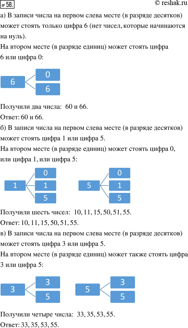 Изображение ﻿Какие двузначные числа можно записать с помощью цифр:  а) 6 и 0;   б) 1, 5 и 0;   в) 3 и...