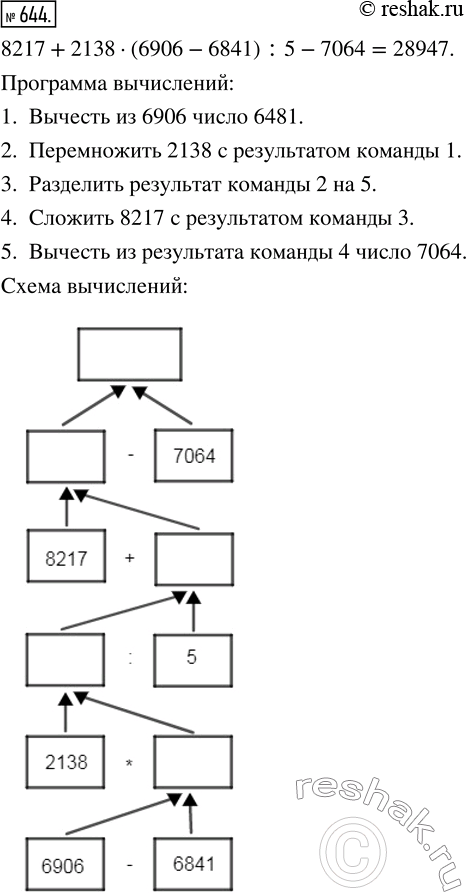 Изображение ﻿Составьте программу вычисления выражения  8217 + 2138 · (6906 - 6841) : 5 - 7064.  Запишите эту программу в виде схемы. Найдите значение...