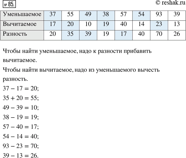 Изображение Упр.85 Часть 1 ГДЗ Виленкин Жохов 5 класс, Мнемозина