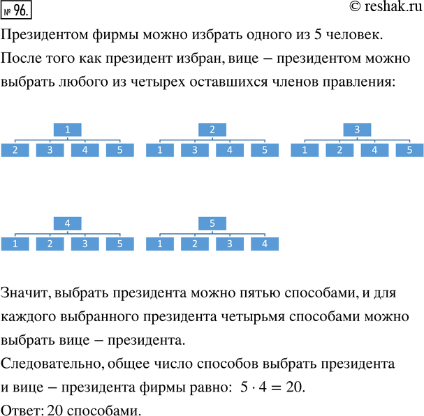 Изображение ﻿В правление фирмы входят 5 человек. Из своего состава правление должно выбрать президента и вице-президента. Сколькими способами это можно...