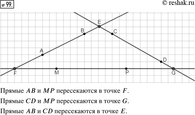 Изображение ﻿С помощью линейки найдите на рисунке 18 точки пересечения прямых АВ и МР, CD и МР, АВ и...
