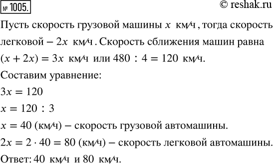 Изображение ﻿Из двух пунктов одновременно навстречу друг другу вышли грузовая и легковая машины....
