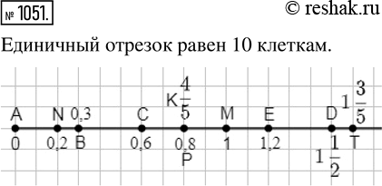 Изображение ﻿Начертите координатный луч, приняв за единичный отрезок длину 10 клеток тетради. Отметьте...