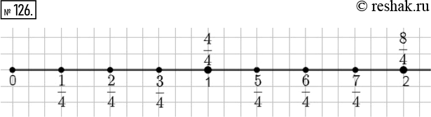 Изображение ﻿Отметьте на луче точки с координатами:  1/4; 2/4; 3/4; 4/4; 5/4; 6/4; 7/4; 8/4.  За единичный отрезок примите длину 12 клеток...
