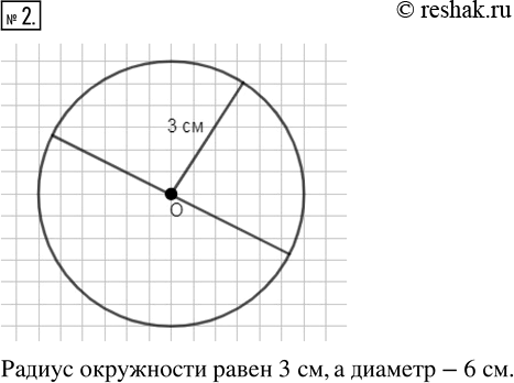 Изображение ﻿Отметьте в тетради точку О. Постройте окружность с центром в этой точке. Измерьте радиус окружности. Чему равен её...