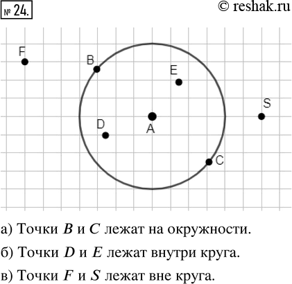 Изображение ﻿Начертите круг с центром А и радиусом 2 см. Отметьте две точки:  а) лежащие на окружности;  б) лежащие внутри круга;  в) лежащие вне...
