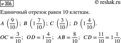 Изображение ﻿Укажите координаты точек А, B, С, D (рис. 46). Каково расстояние в единичных отрезках между точками: О и С, О и D, А и B, С и...