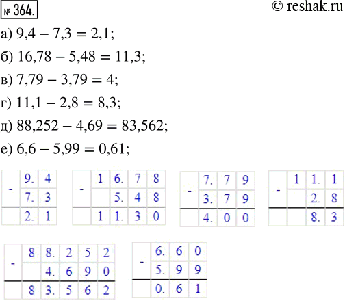 Изображение ﻿Выполните вычитание:  а) 9,4-7,3;             г) 11,1 -2,8;  б) 16,78 - 5,48;        д) 88,252 - 4,69;  в) 7,79 - 3,79;         е) 6,6 -...